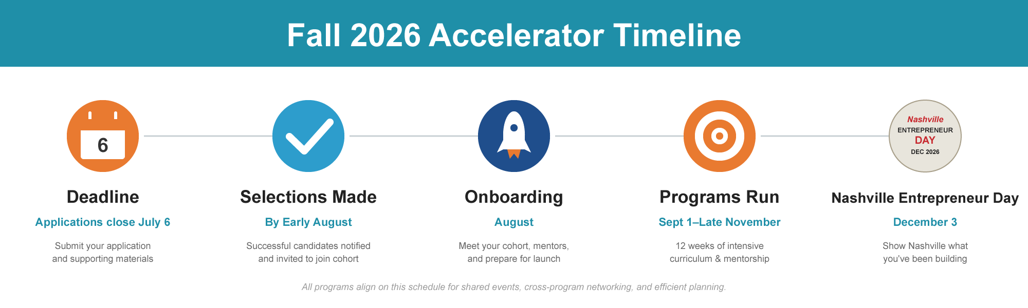 Fall 2026 Accelerator Timeline